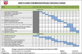 Gantt Chart For Master Research Proposal Gantt Chart For Phd