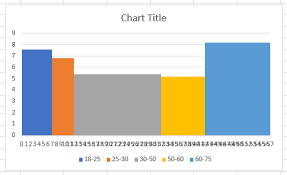 Variable Width Column Charts And Histograms In Excel Excel