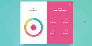 Donut Chart With Expanding Data On Click Codemyui