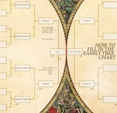 Double 6 Generation Family Tree Chart Married Couple Gifts Or 7 Gen For 1 Ancestry Pedigree Line Both Sides His And Hers Engagement Gift