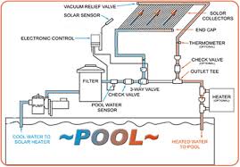 solar pool heaters further reading