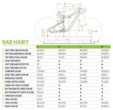 Bad Habit 3