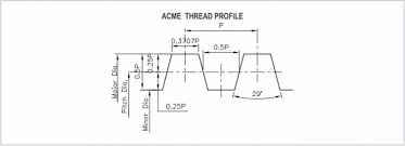 13 Meticulous Acme Thread Chart Download