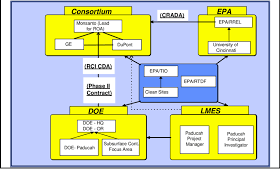 Figure D 1 Organizational Structure Of The Lasagna