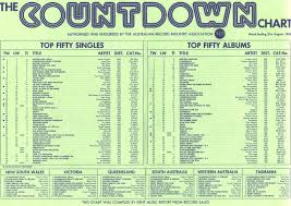 Chart Beats This Week In 1983 August 21 1983