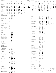 This google chrome keyboard shortcut cheatsheet was intended to assist you with this activity. Braille Music Wikipedia