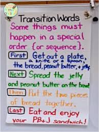 Best     Persuasive words ideas on Pinterest   Transition words     Scholastic These words can add  How to Write an Essay Paper Paragraph    Ideas for Teaching  Transition Words  Print this article 