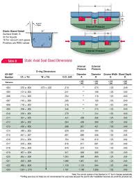 What You Need To Know About Designing Axial Seals Hot Topics