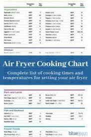 Find All Your Basic Air Frying Cooking Times And