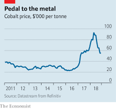 Can The World Produce Enough Cobalt For Electric Vehicles