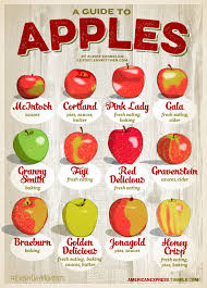 Apple Chart Pink Ladys Are The Best On We Heart It