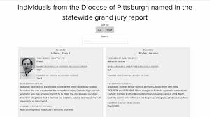 individuals from the diocese of pittsburgh d in the statewide individuals from the diocese of pittsburgh d in the statewide grand jury report pittsburgh post gazette