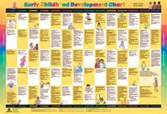 Early Childhood Development Chart 25 Pack Judith K Voress
