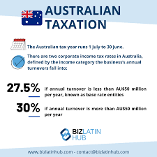 australian accounting and taxation