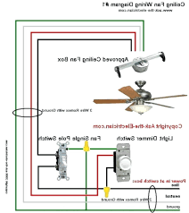 One switch is for the light, the other may be a fan speed control dimmer — after having lived with it for a few months, i'm considering removing my dimmer and turning it to a simple on/off. 3e6c2 Wiring Diagram Hunter Ceiling Fan With Remote Wiring Library