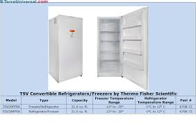 Refrigerators 4 C