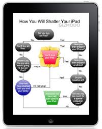 Flowchart How Youll Inevitably Shatter Your Ipad