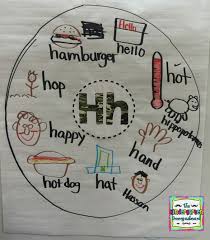 Anchor Charts Ideas Tips And Tricks The Kindergarten