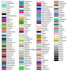Colours Color Names Chart Colors
