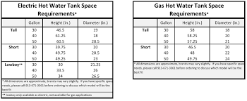 Water Heater Sizing Chart Gas And Electric Models Nexus