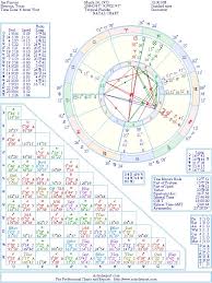 Jim Parsons Natal Birth Chart From The Astrolreport A List