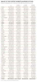 Arkansas Child Support Payment Chart Best Picture Of Chart