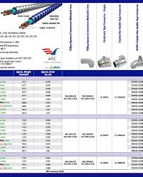 Reference Afc Cable Systems