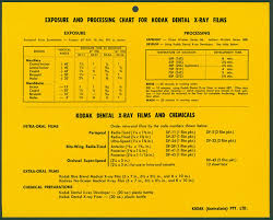 Chart Kodak Australasia Pty Ltd Processing Chart For