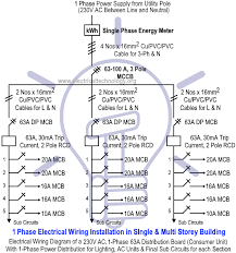 Single Phase Electrical Wiring