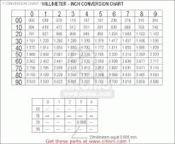 Cc To Horsepower Conversion Table Cc Vs Hp Conversion Chart