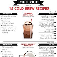 Grind setting for cold brew: Best Coffee Grounds For Cold Brew Reddit
