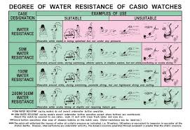 G Shock Water Resistance Information G Shock Wiki Casio