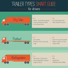Pros And Cons Of Different Freight Trailer Types Pls