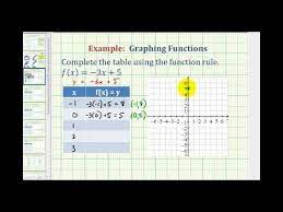 linear function using a table of values