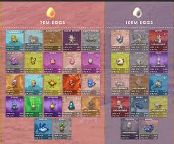 pokemon go everything that can hatch