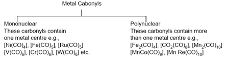 metal carbonyls and nitosyls
