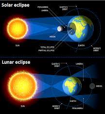 lunar eclipses of 2022 surya grahan
