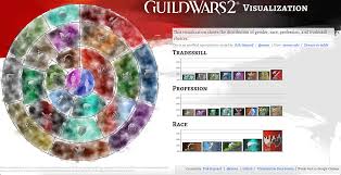 55 Factual Guild Wars 2 Character Creation Chart