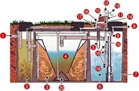 how the hoot aerobic septic treatment