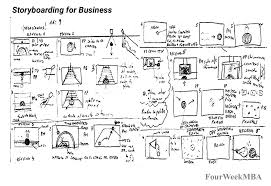 Tips for creating a small business plan. What Is Storyboarding And Why It Matters In Business Fourweekmba