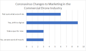 commercial drone business