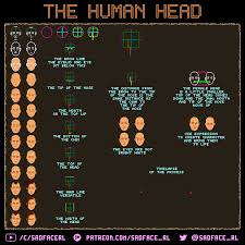 Smooth clean lines help to make your art more defined and generally circles circles are one of the harder shapes to draw in pixel art. Pixel Art Tutorial Human Head Avatar By Sadfacerl On Deviantart
