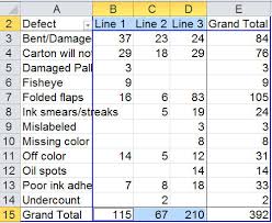 Pareto Chart Excel Pivot Table Best Picture Of Chart