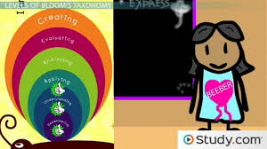 It is a central concept which works in. Bloom S Taxonomy And Assessments Video Lesson Transcript Study Com