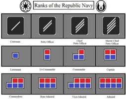 Choose any military branch for detailed fact sheets on pay, bonuses, responsibilities, and promotion information for all. Ranks Of The Republic Navy Clones By Kokoda39 The Republic Star Wars Fans Ranking
