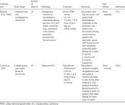 Clinical Studies Of Pemf Therapy In Oncology Download Table
