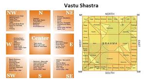 what is vastu shastra tips for new