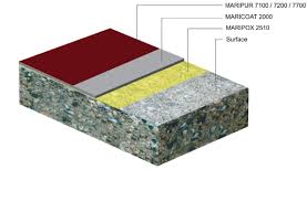hospital flooring systems maris polymers