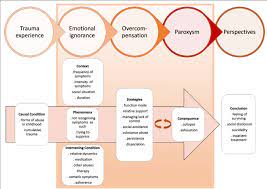 ResearchGate gambar png