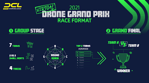 drone champions league 2021 preview